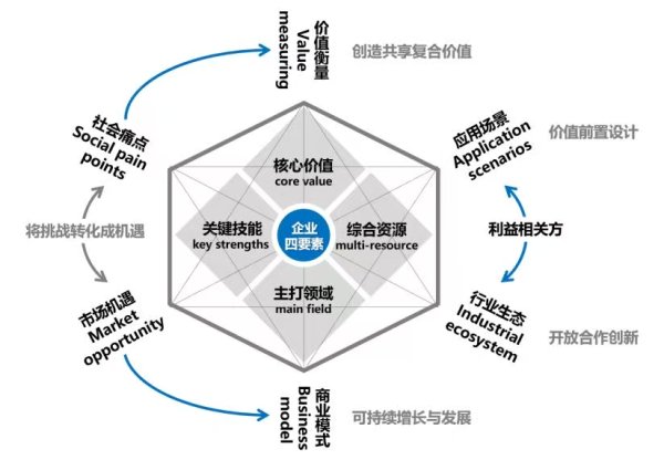 股票开户 吕建中：可持续商业帮助企业找到具韧性、能持续、更兴旺、有尊严的活法