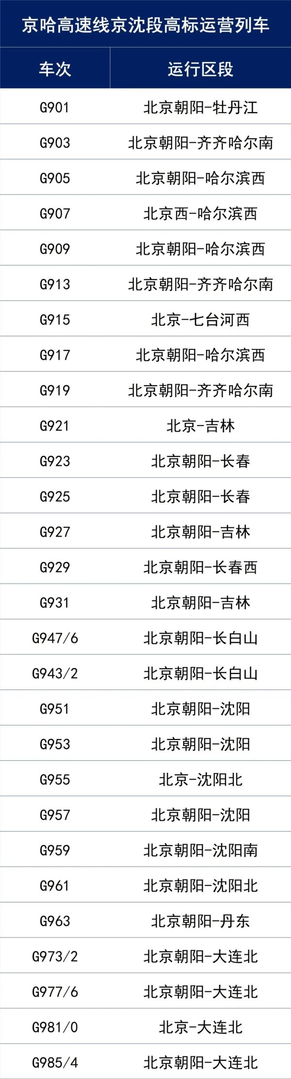 在线配资平台大全 7月1日起，北京站、北京朝阳站列车时刻表将焕新