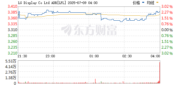 R图 LPL_0