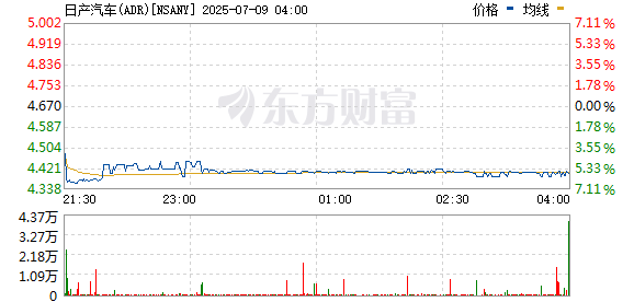 R图 NSANY_0