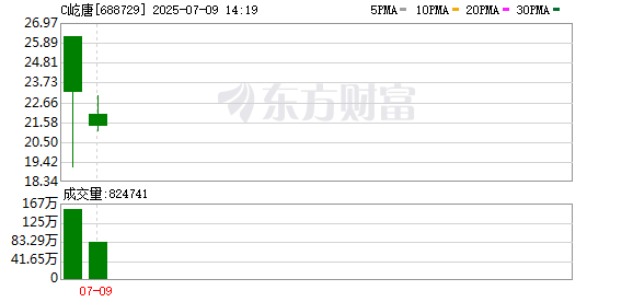证券配资炒股开户网站 屹唐股份首日涨174%市值超685亿，今年北京最大IPO诞生